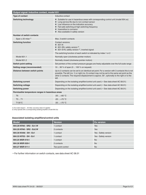مانوستات دیافراگمی ویکا 0.6 بار PGS43.100