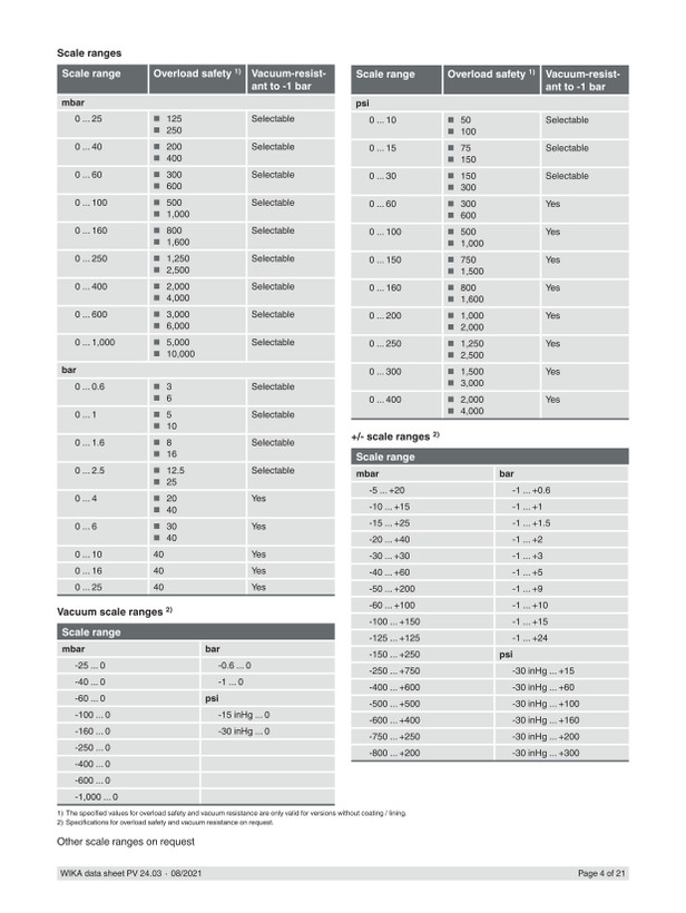 مانوستات ویکا صفحه 10 سانتی متر PGS43.100