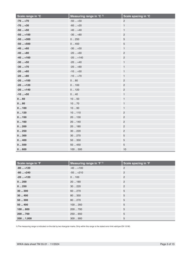 ترمومتر تلسکوپی ویکا 16 سانت250 درجه