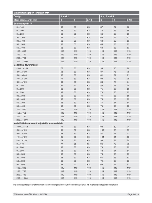 ترمومتر تلسکوپی ویکا 16 سانت250 درجه