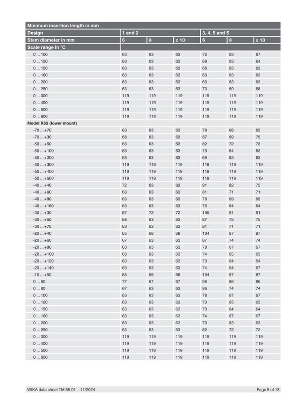 ترمومتر تلسکوپی ویکا 16 سانت 500 درجه طول 34