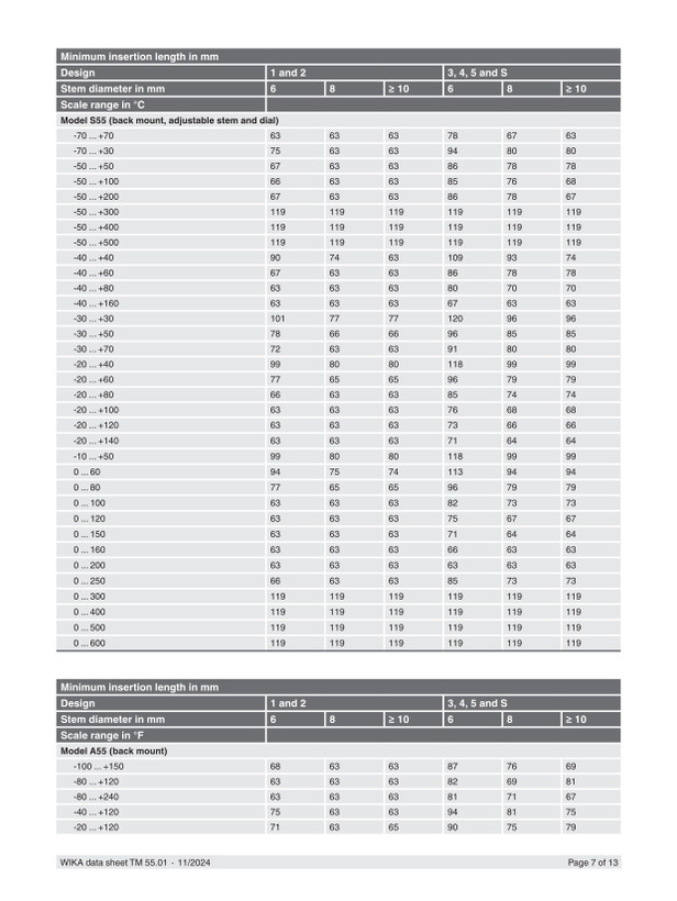 ترمومتر تلسکوپی ویکا 16 سانت 100 درجه