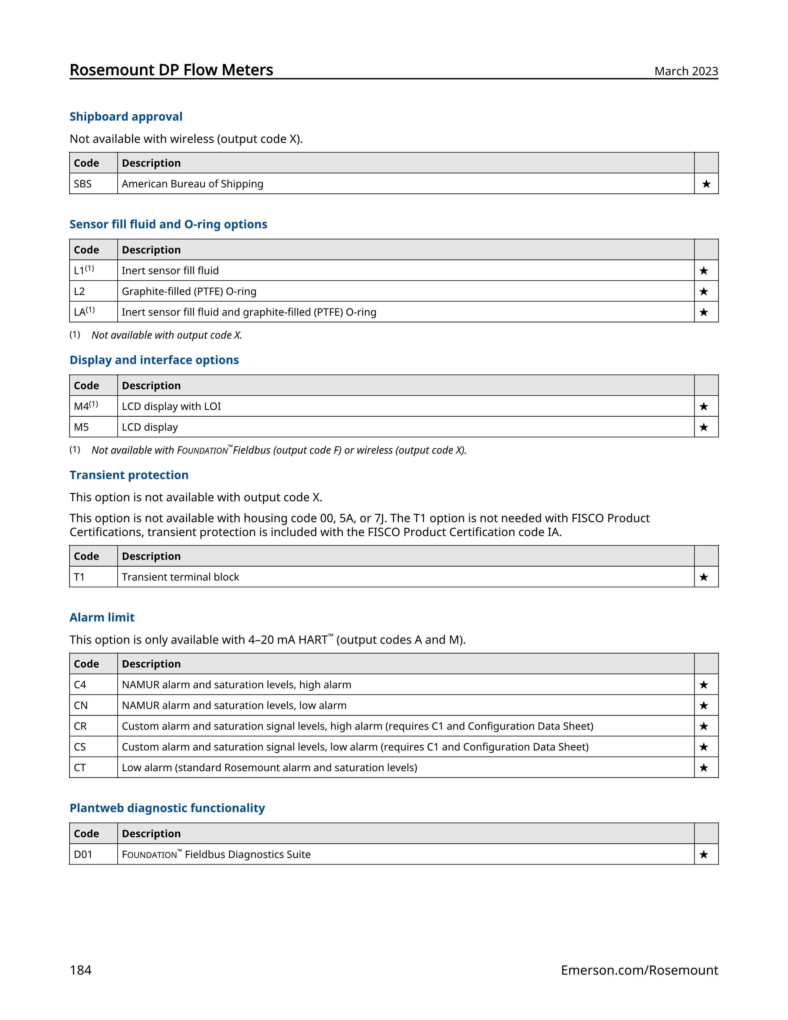 فلومتر اختلاف فشاری آنوبار روزمونت 485
