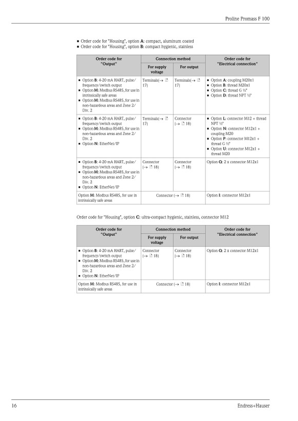 مس فلومتر اندرس هاوزر مدل Promass F100