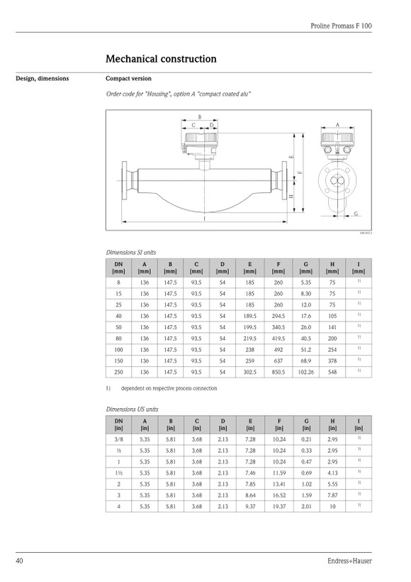 مس فلومتر اندرس هاوزر مدل Promass F100