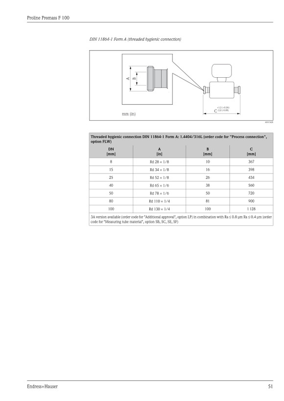 مس فلومتر اندرس هاوزر مدل Promass F100