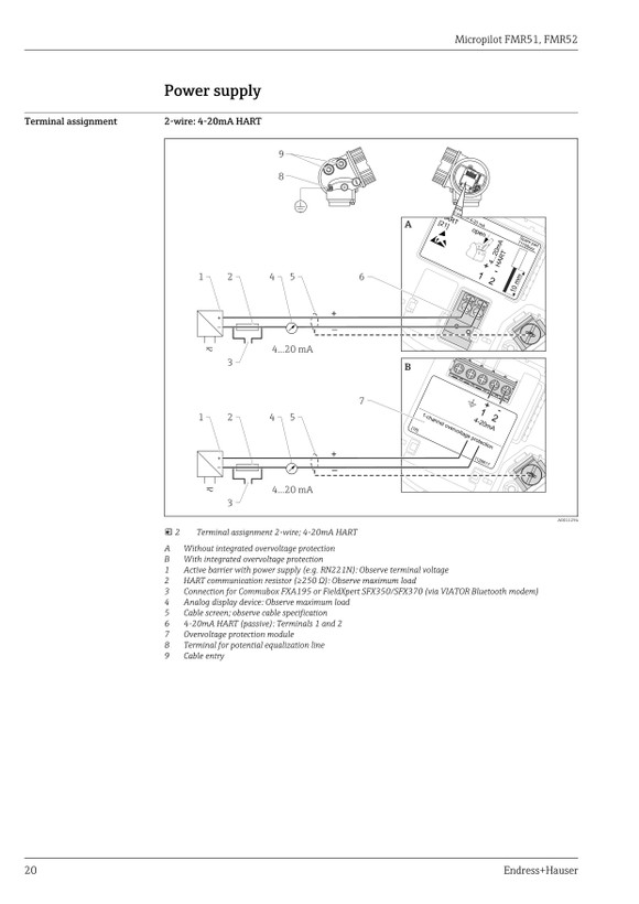 ترانسمیتر سطح راداری اندرس هاوزر مدل FMR52