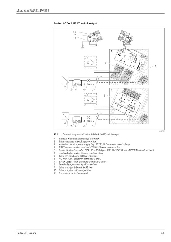ترانسمیتر سطح راداری اندرس هاوزر مدل FMR52