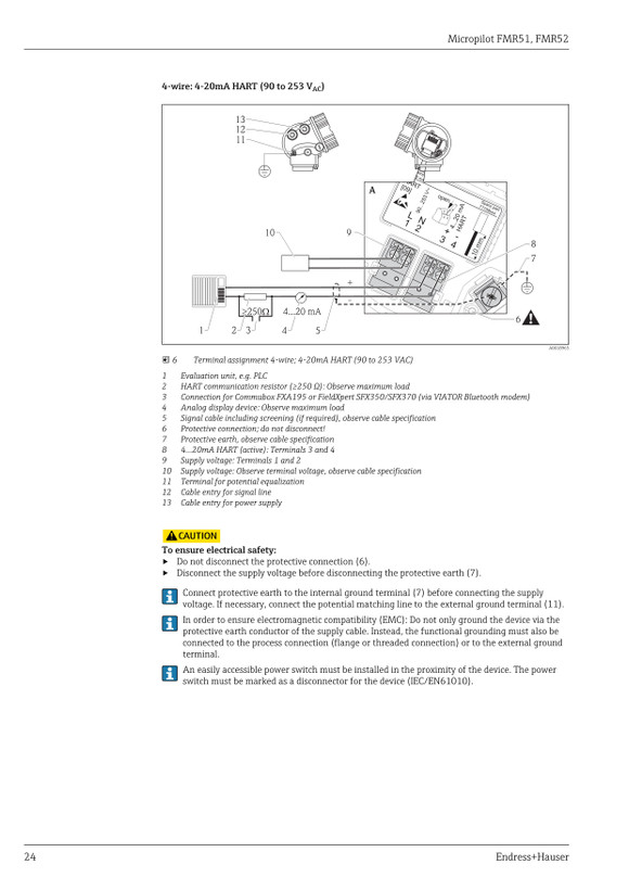 ترانسمیتر سطح راداری اندرس هاوزر مدل FMR52