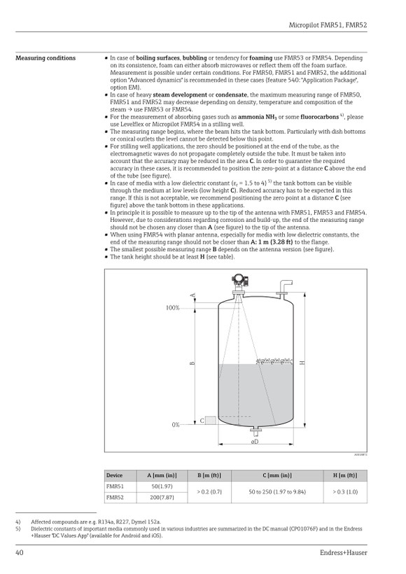 ترانسمیتر سطح راداری اندرس هاوزر مدل FMR52