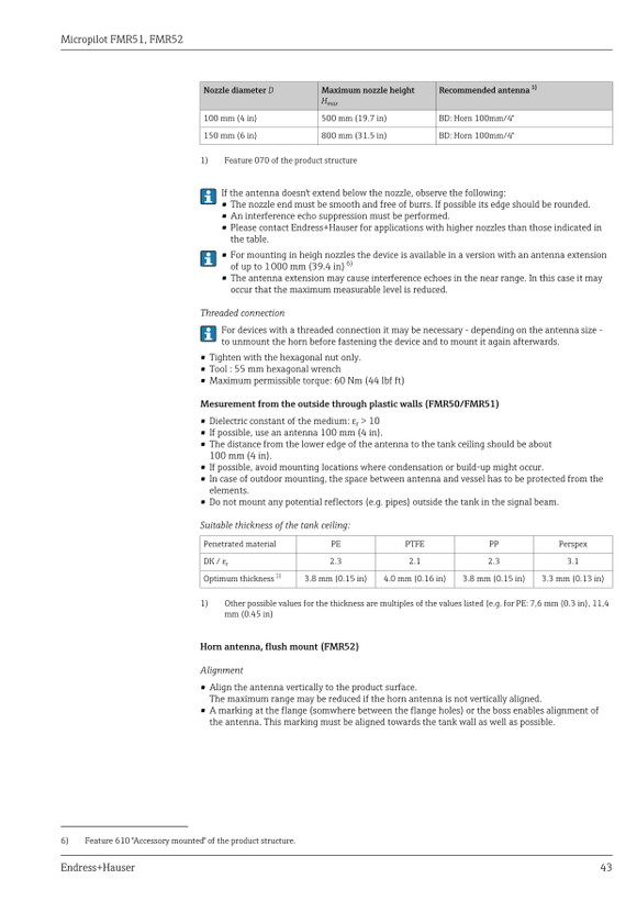 ترانسمیتر سطح راداری اندرس هاوزر مدل FMR52