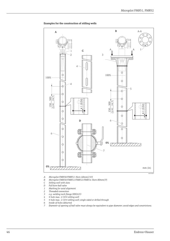 ترانسمیتر سطح راداری اندرس هاوزر مدل FMR52