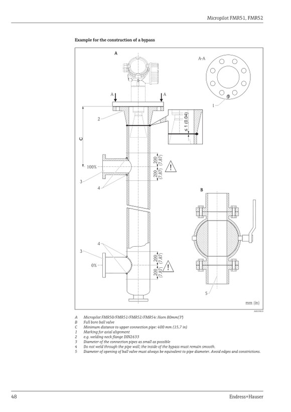 ترانسمیتر سطح راداری اندرس هاوزر مدل FMR52