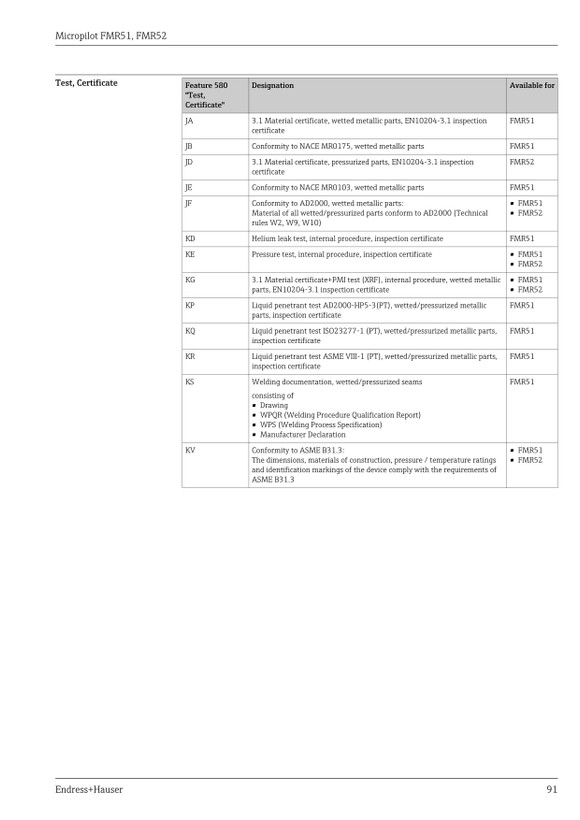 ترانسمیتر سطح راداری اندرس هاوزر مدل FMR52