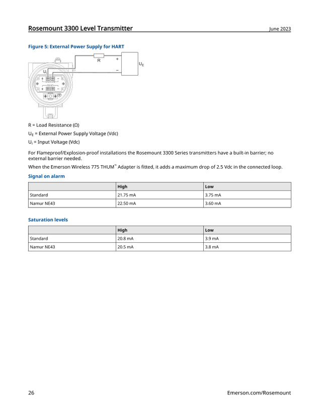 لول ترانسمیتر راداری هدایت شونده روزمونت مدل 3301