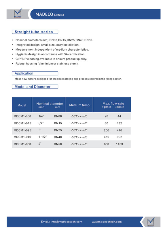 کوریولیس مس فلومتر مدکو کانادا MDCM1 (سایز DN15)